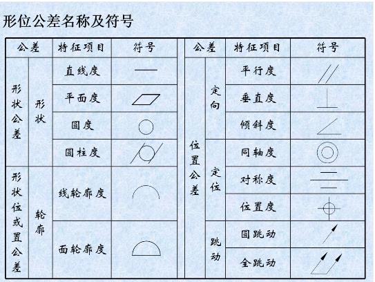 形位公差是什么？形位公差标注示例