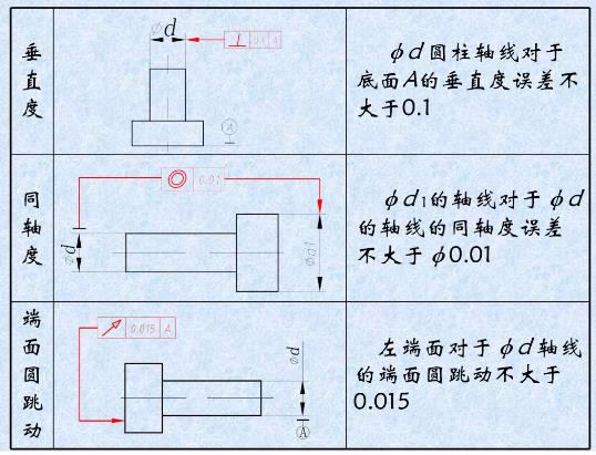 形位公差是什么？形位公差标注示例