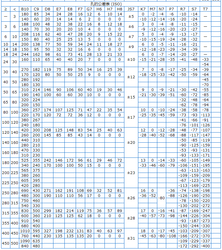 Φ5h6和Φ8h6的公差带分别是多少？