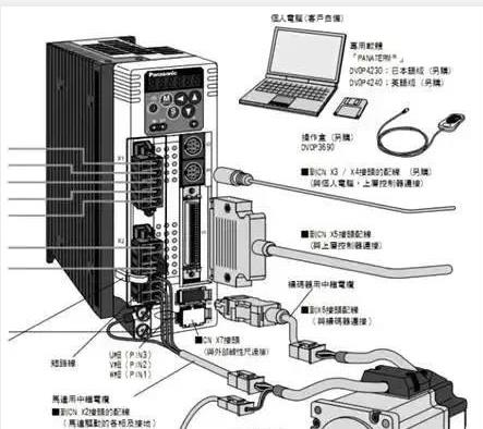 伺服电机如何选择脉冲、模拟量、通讯三种控制方式？