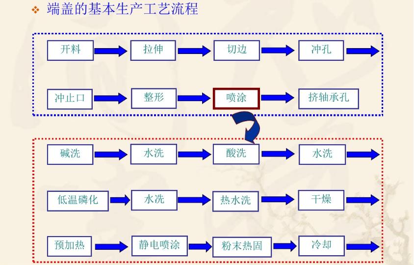 电机基本制造工艺