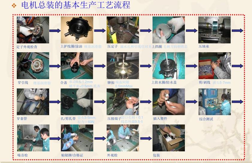 电机基本制造工艺