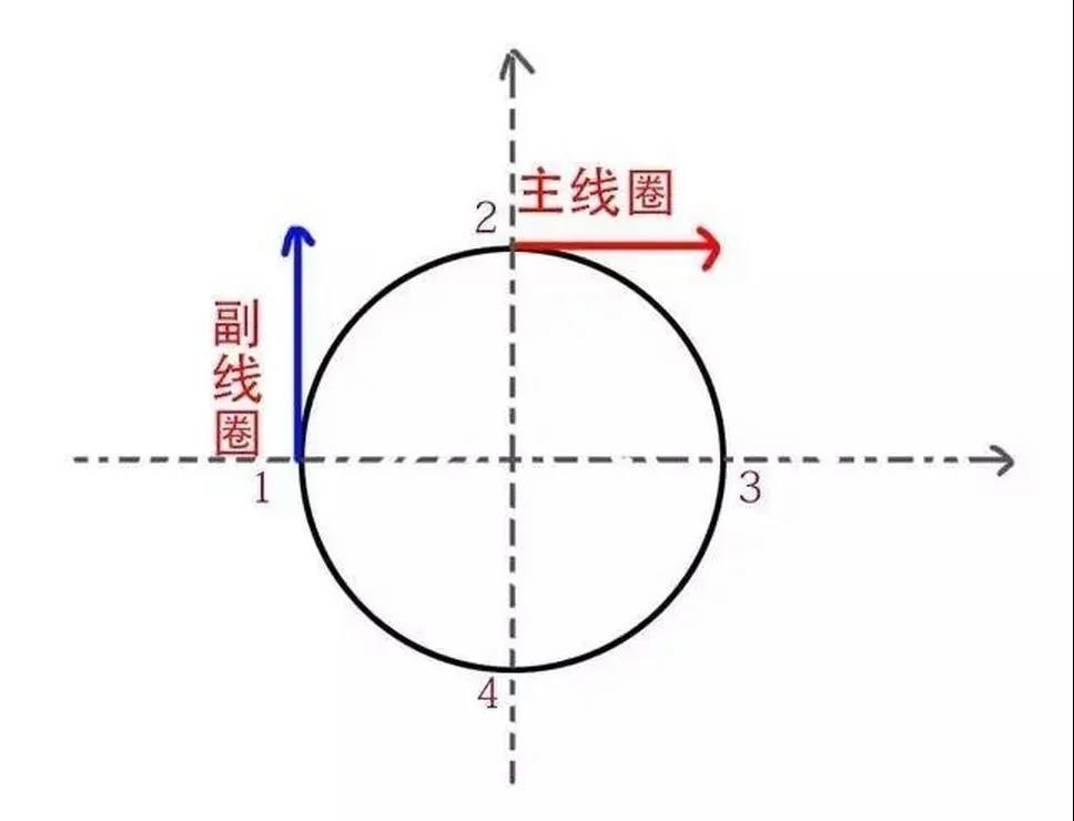 为什么单相电机要用电容，三相电机不需要电容？