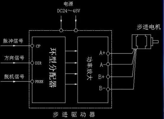 步进电机为什么要加驱动器？