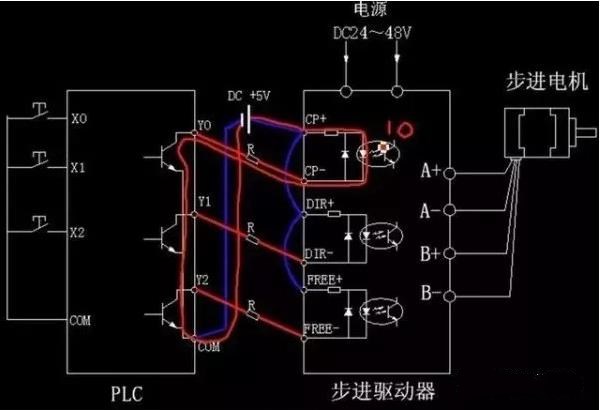 步进电机为什么要加驱动器？