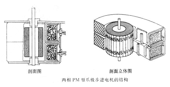 轴承性能对步进电机的影响